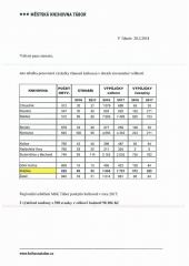 statistika 2017