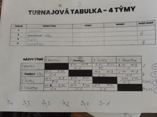 2026 - turnaj Planá nad Lužnicí