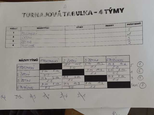 2026 - turnaj Planá nad Lužnicí