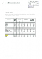 statistika 2016