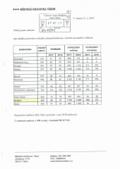 statistika 2018
