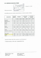 statistika 2018