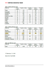 Výsledky knihoven 2025