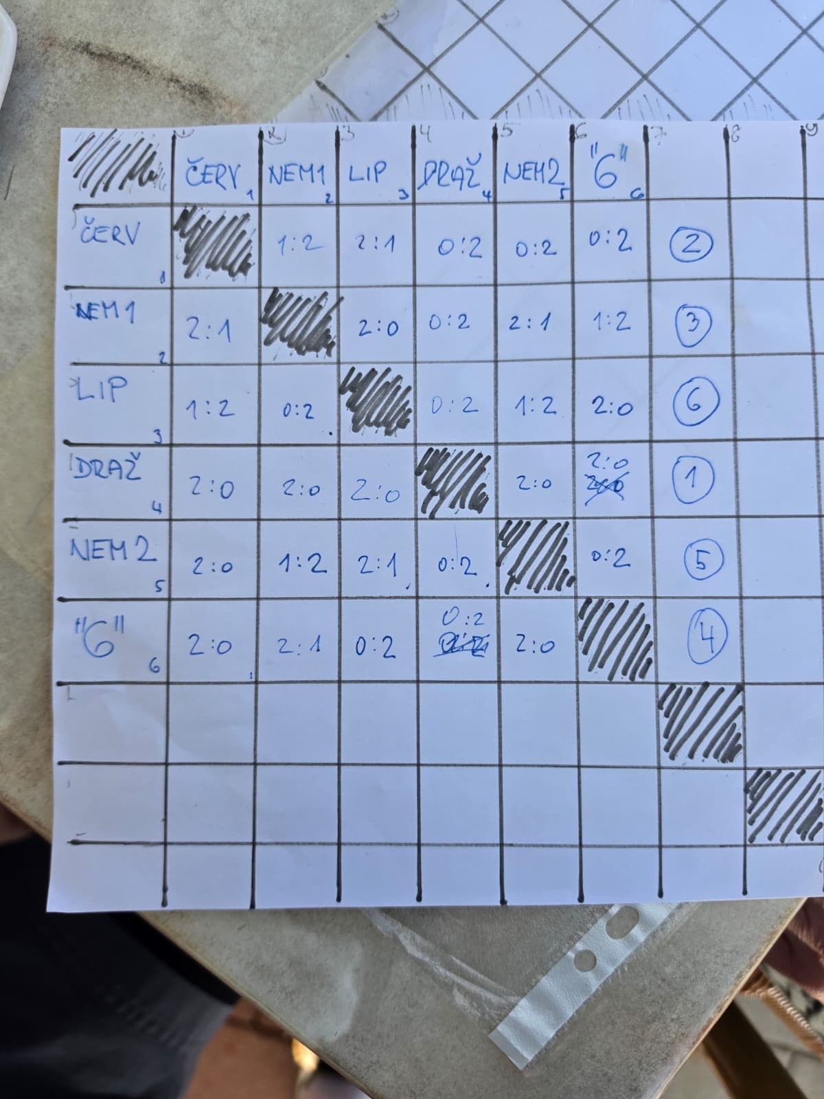 2026 - nohejbalový turnaj Kovářov